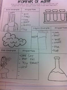 the worksheet is full of pictures and instructions for making an experiment in science