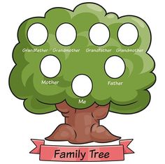 a family tree with the names of each member