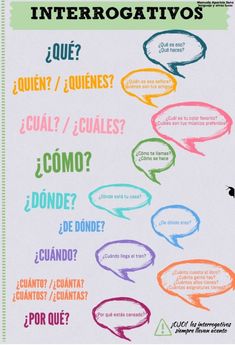 a poster with some different types of speech bubbles on it's back side and the words interrogattivos written in spanish