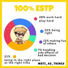 Estp Core, Infp X Estp, Mbti Couples, Enfp Estp, Type Personality, Cherry Art