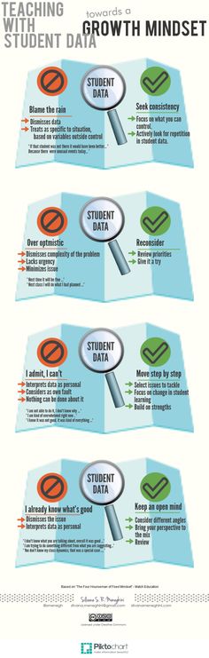 the four stages of growth minds for students to learn in their own language and writing