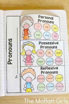 an open book with the words pronouns on it and two children's pictures