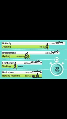 an info board showing the different types of exercise and how to use it for running