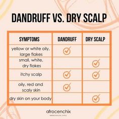 Dry Scalp Vs Dandruff, Scalp Analysis, What Is Dandruff, What Causes Dandruff, Severe Dandruff, Dandruff Causes, Hair Content, Afro Hair Care, Friend Drawings