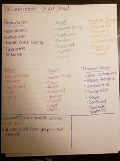 Occupational Therapy Notes Student, Occupational Therapy Assistant Student, Applied Behavior Analysis Training, Nursing School Essential