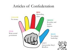 a hand with the words articles of conferation written on it and an image of two people running