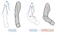 the different types of tendi and compression