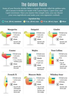 the different types of cocktails and how to use them