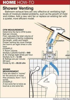 the diagram shows how to use shower venting