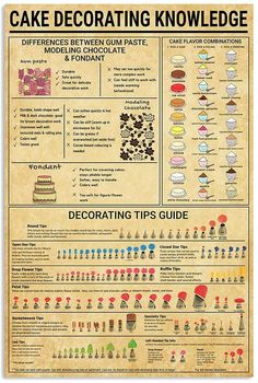 a cake decorating poster with instructions on how to decorate it