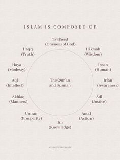 Islam Beginner, Basics Of Islam, Nafs Islam Quotes, Nafs Islam, Islam Basics, Islamic Terms, Revert To Islam, Muslim Revert