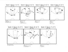 the basketball play diagram shows how to use the ball for an overhead shot and where it is