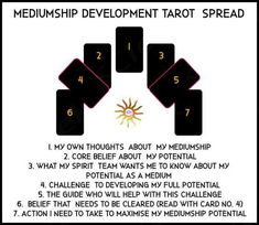 Do you have loved ones who have passed that you'd like to talk to? This tarot spread will help you open up a conversation.