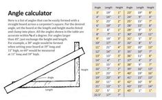 an angle calculator is shown with measurements for the height and width of it