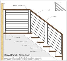 a diagram showing the steps and handrails for a deck