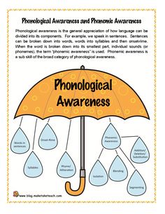 an umbrella with the words phonological awareness and phonemic awareness