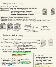 a whiteboard with writing on it that says how to use the webpages