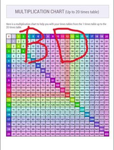 an image of a table with numbers and times on it, as well as the number of