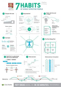 the 7 habitts of highly effective people infographical poster for students and teachers