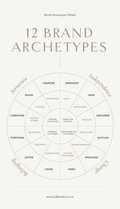 the 12 brand archetys