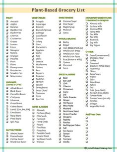 a printable plant based grocery list