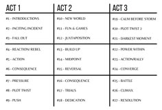 a table with four different words and numbers in each one column, including the word act 2