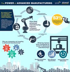 the power of advanced manufacturing infographical poster with information about how to use it