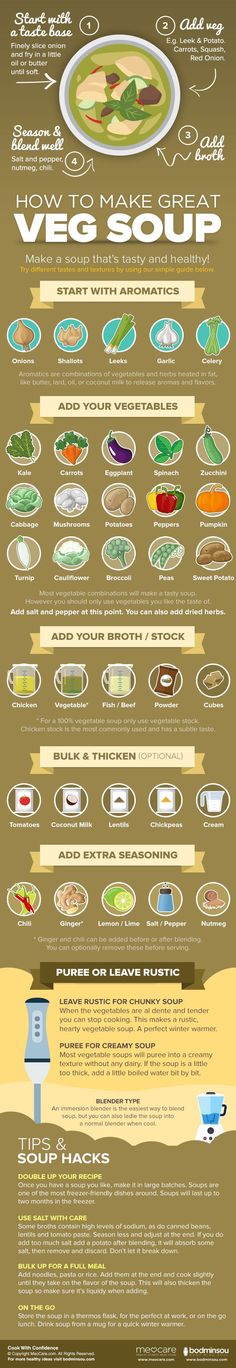 an info sheet showing the different types of food in each section of the menus