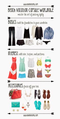 an info sheet with different types of clothes