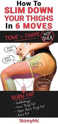 how to slim down your thighs in 6 moves by susan bulke, author