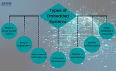 the types of embedded systems are shown in this diagram