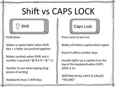 a computer keyboard with the caption shift vs caps lock