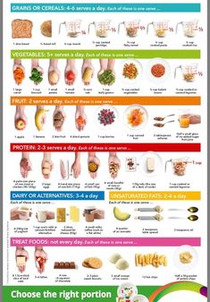 Serving Size Chart, Portion Size Guide, Food Portion Sizes, 1200 Calorie Diet Meal Plans, Healthy Eating Guide, Healthy Food Guide, Portion Sizes, Nutrition Guide, Healthy Food Choices