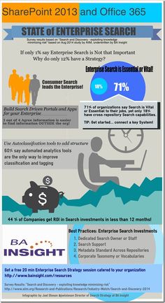 the state of enterprise search info sheet with information about it and how to use it