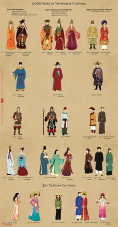 the history of costumes from around the world