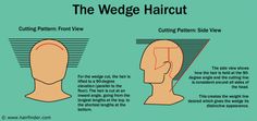 How to cut the Dorothy Hamill wedge haircut Dorothy Hamill Haircut, Dorothy Hamill, Short Wedges, Diy Haircut, Super Hair