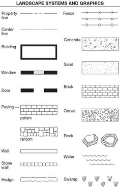 the worksheet for landscape systems and graphics, with different types of landscaping materials