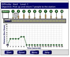 a line graph shows the number of people in each station and how they can use it