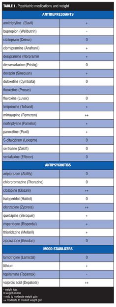 the table is full of information for each type of item in this text, and it shows