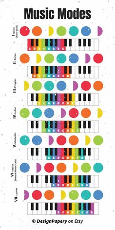 a poster with different colors and numbers on the front, including an image of a piano keyboard