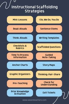 the instructional scaffolding strategy for students to learn how to use it in their classroom