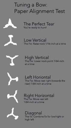 an info sheet showing the different types of paper alignment testers for each type of document