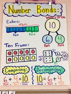 a white board with numbers and symbols on it