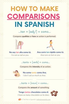 the spanish poster shows how to make comparison words in english and spanish, with pictures of people