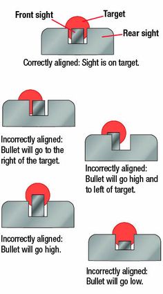 Shooting Target Ideas, Shooting Range Target, Shooting Long Range, Long Range Shooting, Steel Shooting Targets, Scopes, Home Defense, Survival Prepping, Emergency Preparedness