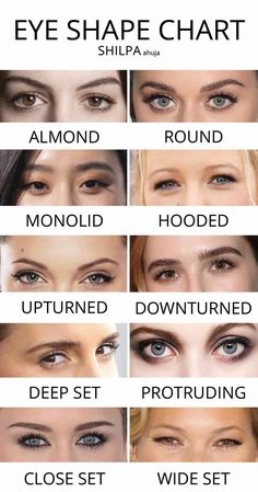 Mata Hooded, Eye Shape Chart, Makeup For Downturned Eyes, Eye Shape Makeup, Shape Chart, Eyeshadow Tips, Deep Set Eyes, 얼굴 그리기, Eye Makeup Pictures