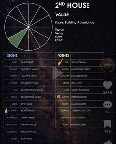 an info sheet with the numbers and symbols for each point in the sky, as well as