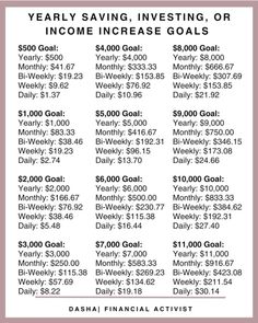 a poster with the words, year saving, investing or income goals in white and pink