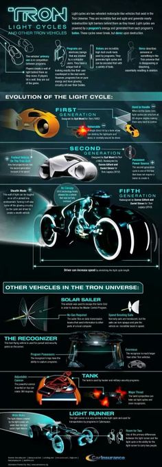 an info sheet showing different types of vehicles