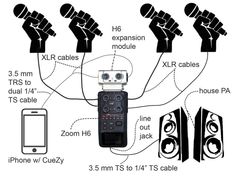 the diagram shows how to use an iphone and other electronic devices in order to connect with each other